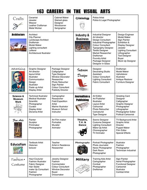 Art Mash: 163 Careers in the Visual Arts