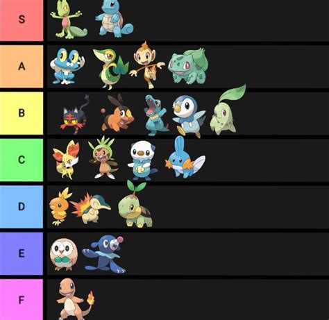 1st evolution Tier list : r/pokemon