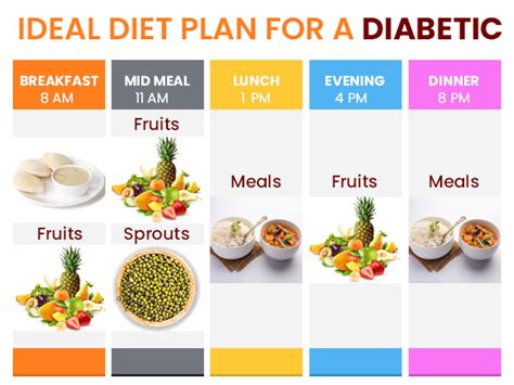 Diabetes Diet Plan Today, See Results Tomorrow - TV Health