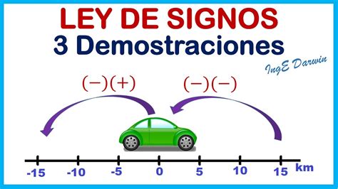 ¿Por qué menos por menos es más? 3 demostraciones interesantes - YouTube