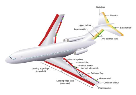 High-Lift Devices and Other Flight Controls | Mercury Jets