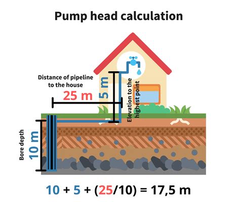 deep well borehole water tank depth water level sensor - tcmdevelopments.co.za