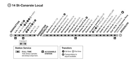 Nyc L Train Map