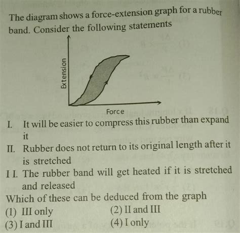 [ANSWERED] The diagram shows a force extension graph for a rubber band ...