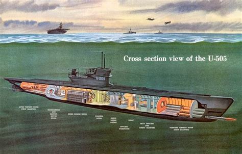 World War II in Pictures: U-Boats, Scourge of the Seas