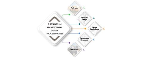 41 architectural design process diagram - Wiring Diagram Source