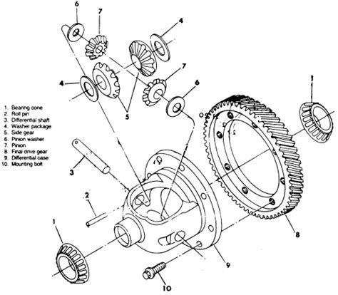 Repair Guides