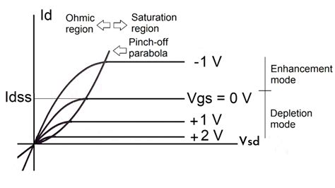 What are Depletion-mode MOSFETs? - Technical Articles