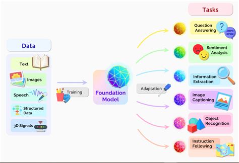 What Is a Transformer Model? | NVIDIA Blogs