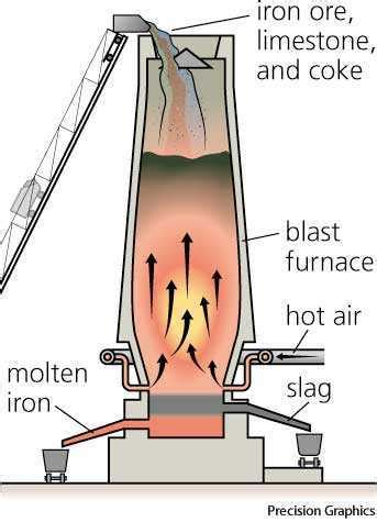 Blast furnace dictionary definition | blast furnace defined