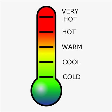 Thermometer Temperature Relative Humidity Cold Cartoon - Clip Art ...