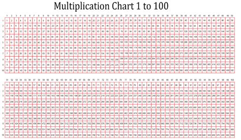 Multiplication Table 1000x1000