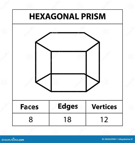 Hexagonal Prism Faces Edges, Vertices Geometric Figures Outline Set ...