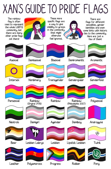 Pride Flags: A Guide | Comics by Xan