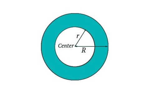 Annulus Formula with Solved Examples (Area and Radius)