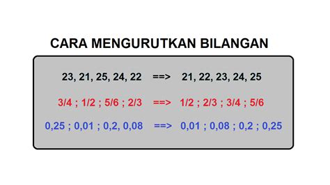 Cara Mengurutkan Bilangan Bulat Youtube - Riset