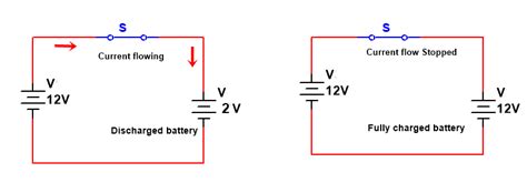 We try to understand using a discharged battery in the circuit. When ...