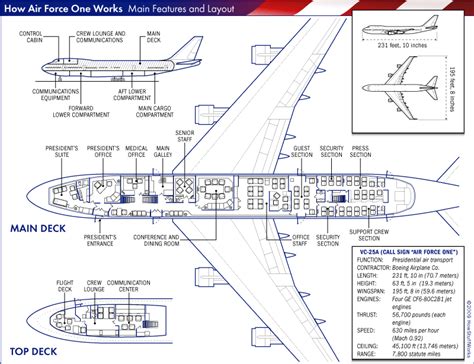 Floor Plan | Air force ones, Air force, Air space