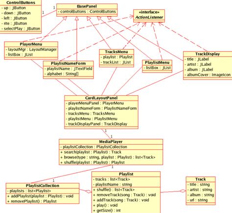 Software Design Specification Pdf