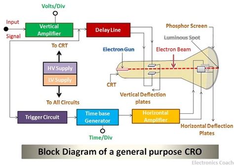 [DIAGRAM] To An Oscilloscope Ac Diagram - MYDIAGRAM.ONLINE