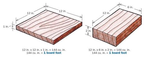 What is a board foot and how to calculate it? - FineWoodworking