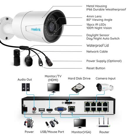 Reolink 8CH 5MP PoE Home Security Camera System | at Mighty Ape NZ