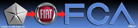 FCA logo replaces Chrysler logo | Allpar Forums