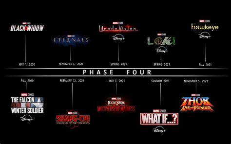 Marvel Announces Lineup for Upcoming Years – The State Times