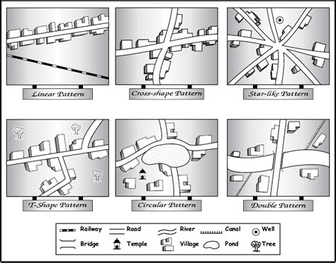 10: Human settlements / Fundamentals of Indian Geography