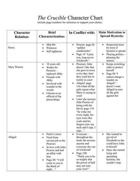 The Crucible Character Analysis Worksheet Answers — db-excel.com