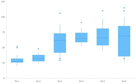 Data Distribution: Choose Right Chart Type for Data Visualization (Part 4)