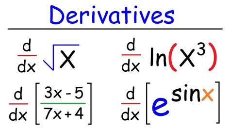 Derivatives for Beginners - Basic Introduction - YouTube