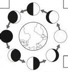 moon cycle Diagram | Quizlet