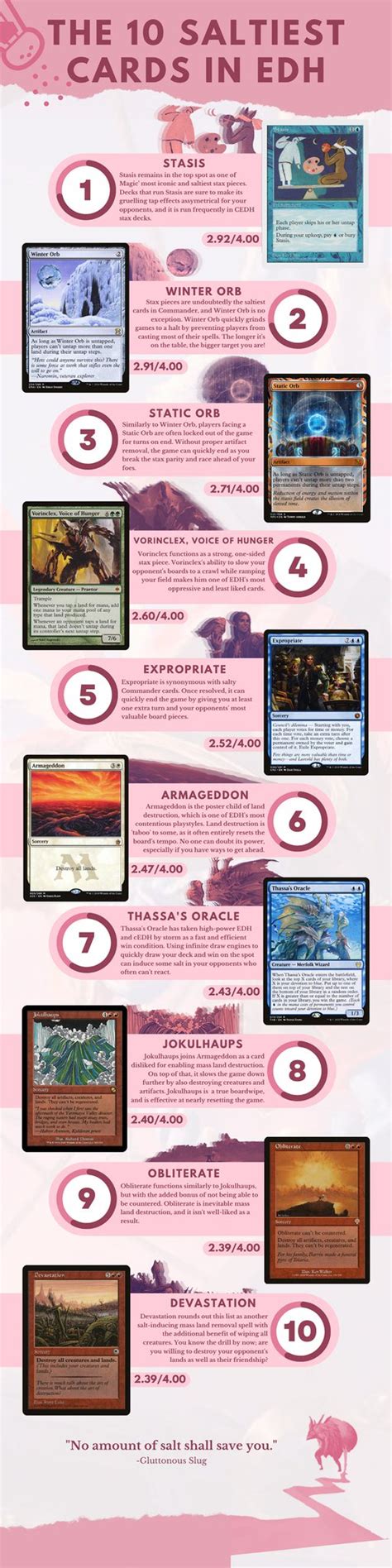 EDHREC on Twitter: "The Saltiest Cards in all of Commander! Results ...