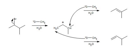 E1 Eliminations - Chemistry LibreTexts