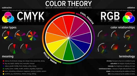 Color Theory Basics - Minimal Homes