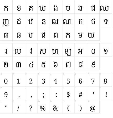 Suwannaphum Font Download