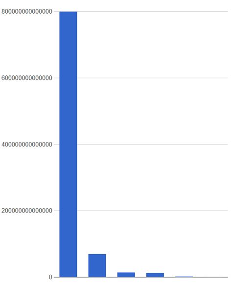 The LIBOR Scandal explained : r/Infographics