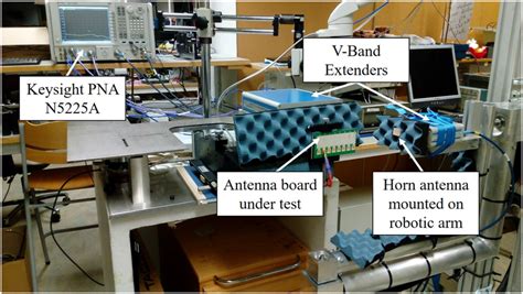 Antenna radiation pattern measurement setup | Download Scientific Diagram