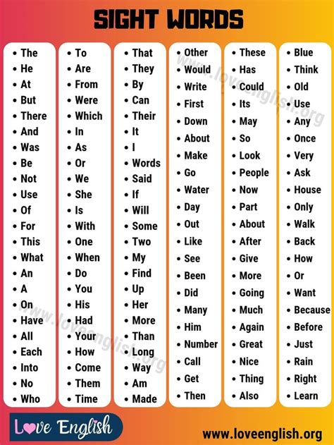 Sight Words: Useful List of 160 Kindergarten Sight Words - Love English ...