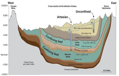 San Juan Basin - Alchetron, The Free Social Encyclopedia