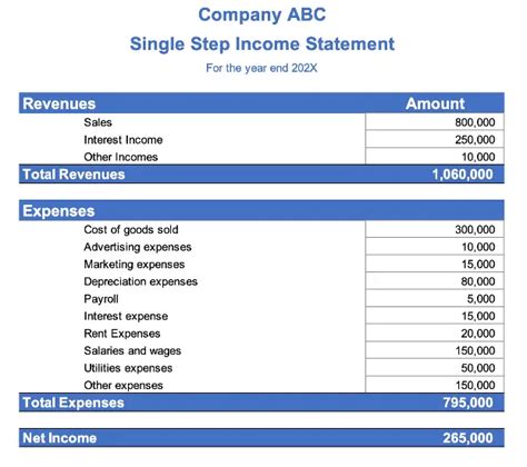 Single Step Income Statement | Element | Example - Accountinginside