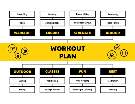 Simple Workout Plan Mind Map - Venngage