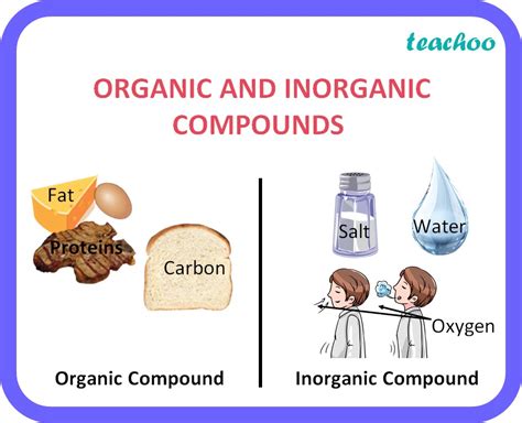 Inorganic Compounds List