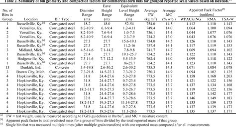 [PDF] Pack Factor Measurements for Corn in Grain Storage Bins ...