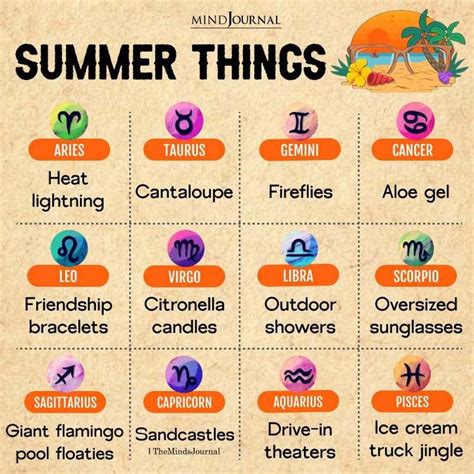 Favorite Summer Things Of Zodiac Signs | Zodiac signs, Zodiac memes ...