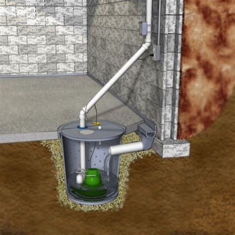 Foundation Drain Collector Sump Pump Subsidy - City of Mississauga