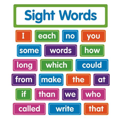 Sight Words: Bulletin Board - SC-823628 | Scholastic Teaching Resources ...