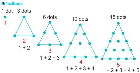 Triangular Numbers: Learn Definition, Uses, Lists, Representation