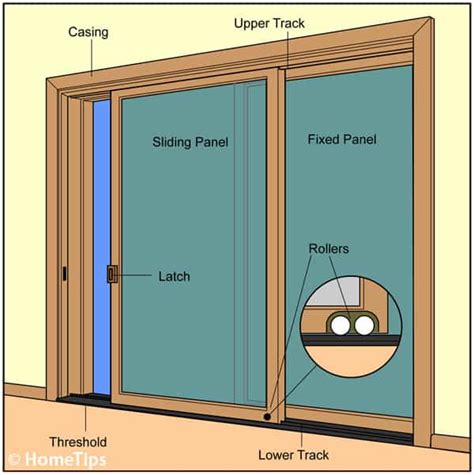 Sliding Glass Door Threshold Parts - Glass Door Ideas